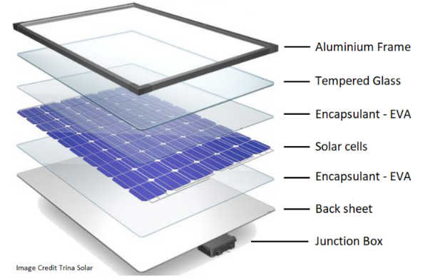 Solar-Setup-Solar-Cells-Solar-Panel-solar-IVR-wwwsolarivrcom-inverters